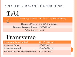 SPECIFICATION OF THE MACHINE
Working surface 49 1/4” x 11” (1250 x 280mm)
Number of T slots 3” x 5/8” (3 x 16mm)
Distance between T slots 2 1/2” (63mm)
Table Swivel +/- 45°
Tabl
e
Transverse
Automatic Longitudinal 33 1/2” (851mm)
Automatic Cross 12” (290mm)
Automatic Vertical 18 3/4” (475mm)
Distance From Spindle to Over arm. 5 3/4” (147mm)
 