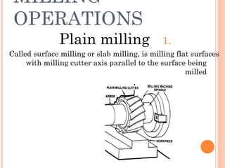 MILLING
OPERATIONS
1.Plain milling
Called surface milling or slab milling, is milling flat surfaces
with milling cutter axis parallel to the surface being
milled
 