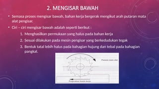 2. MENGISAR BAWAH
• Semasa proses mengisar bawah, bahan kerja bergerak mengikut arah putaran mata
alat pengisar.
• Ciri – ciri mengisar bawah adalah seperti berikut :
1. Menghasilkan permukaan yang halus pada bahan kerja
2. Sesuai dilakukan pada mesin pengisar yang berkedudukan tegak
3. Bentuk tatal lebih halus pada bahagian hujung dan tebal pada bahagian
pangkal.
 