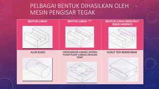 BENTUK LURAH BENTUK LURAH “T” BENTUK LURAH BERSUDUT
(EKOR MERPATI)
ALUR KUNCI MENGGERUDI LUBANG ANTARA
PUSAT-PUSAT LUBANG DENGAN
TEPAT
SUDUT TEPI BERKEMBAR
PELBAGAI BENTUK DIHASILKAN OLEH
MESIN PENGISAR TEGAK
 