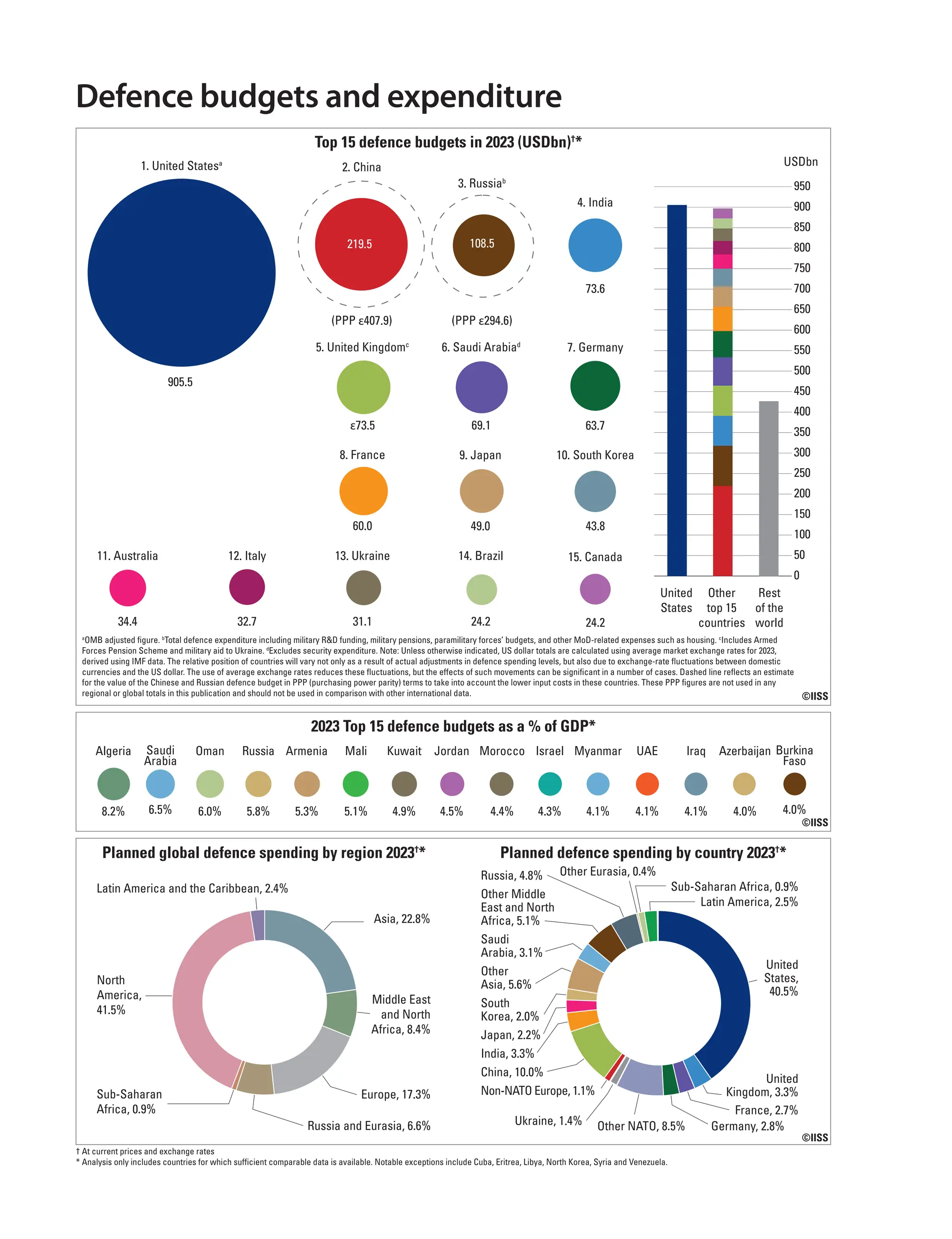【希少】The Military Balance 2024 世界の軍事バランス The Military Balance 2024 spotlights an era of global insecurity