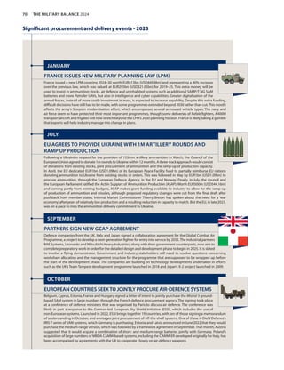 GLOBAL MILITARY BALANCE THE YEAR OF 2024 | PDF