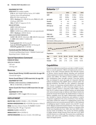 GLOBAL MILITARY BALANCE THE YEAR OF 2024 | PDF