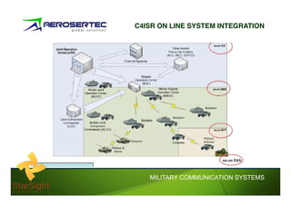 C4ISR ON LINE SYSTEM INTEGRATION




   MILITARY COMMUNICATION SYSTEMS
 