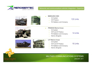 Networks and communications vehicles integration Expertise




        MILITARY COMMUNICATIONS SYSTEMS
                                             JANUARY,
                                             JANUARY, 2011
 