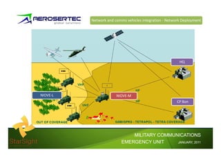 Network and comms vehicles integration Network Deployment




                                                       HQ




NIOVE L               NIOVE M
                                                      CP Bon




                             MILITARY COMMUNICATIONS
                         EMERGENCY UNIT     JANUARY,
                                            JANUARY, 2011
 
