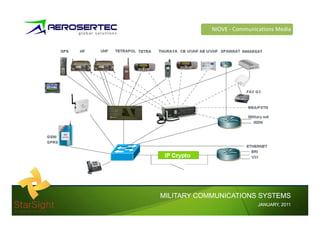 NIOVE Communications Media




MILITARY COMMUNICATIONS SYSTEMS
                           JANUARY,
                           JANUARY, 2011
 