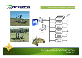 Example: System diagram for shelter station




MILITARY COMMUNICATIONS SYSTEMS
                                  JANUARY,
                                  JANUARY, 2011
 