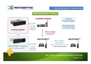 Digital Radio systems – Migration phases


                          MIGRATION PHASES – PHASE 1

                              CURRENT RADIOS                      Support
                                                               Analog / Digital

                       Analog                                   Digital Benefits
                      Repeater                                  in ‘Local’ mode
  Analog repeater     Channel 1
                                        Direct analog
                                         connection
        OR

                                  MOTOTRBOTM                           MOTOTRBOTM
                                                    Direct digital
                                                    connection
MOTOTRBOTM repeater    Analog                     010011010110010010
  (in analog mode)    Repeater
                      Channel 1


                                        MILITARY COMMUNICATIONS SYSTEMS
                                                                              JANUARY,
                                                                              JANUARY, 2011
 