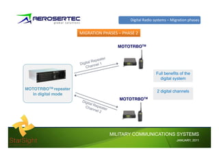 Digital Radio systems – Migration phases


                      MIGRATION PHASES – PHASE 2

                                       MOTOTRBOTM




                                                          Full benefits of the
                                                            digital
                                                            di it l system
                                                                       t

MOTOTRBOTM repeater
                                                           2 digital channels
   in digital mode
                                       MOTOTRBOTM




                                   MILITARY COMMUNICATIONS SYSTEMS
                                                                      JANUARY,
                                                                      JANUARY, 2011
 