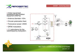 SACNET – Anchoring station



  Indoor equipment
(baseband) and Outdoor
equipment (RDFQ)
 Antenna diameter: 4.8m.
 Circular l i ti f d
 Ci l polarization feed.
 Transceiver power: 250W.
 QPSK modulation.
      modulation
  1:1 redundancy for the
radiofrequency subsystem.




                            MILITARY COMMUNICATIONS SYSTEMS
                                                       JANUARY,
                                                       JANUARY, 2011
 