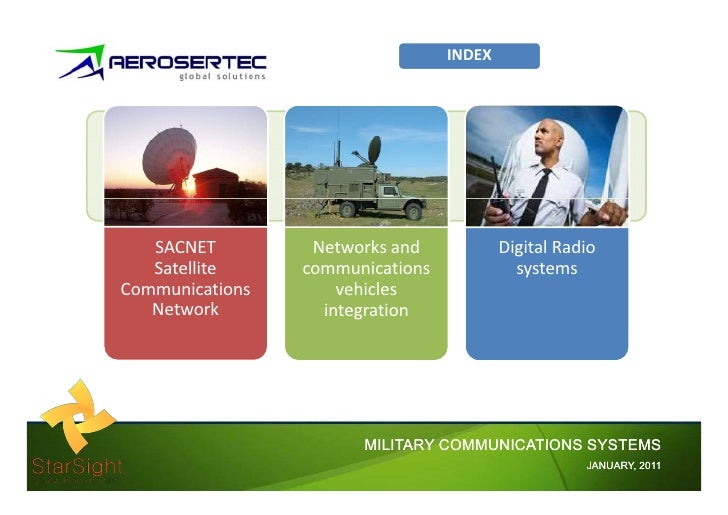 Military Communications Systems