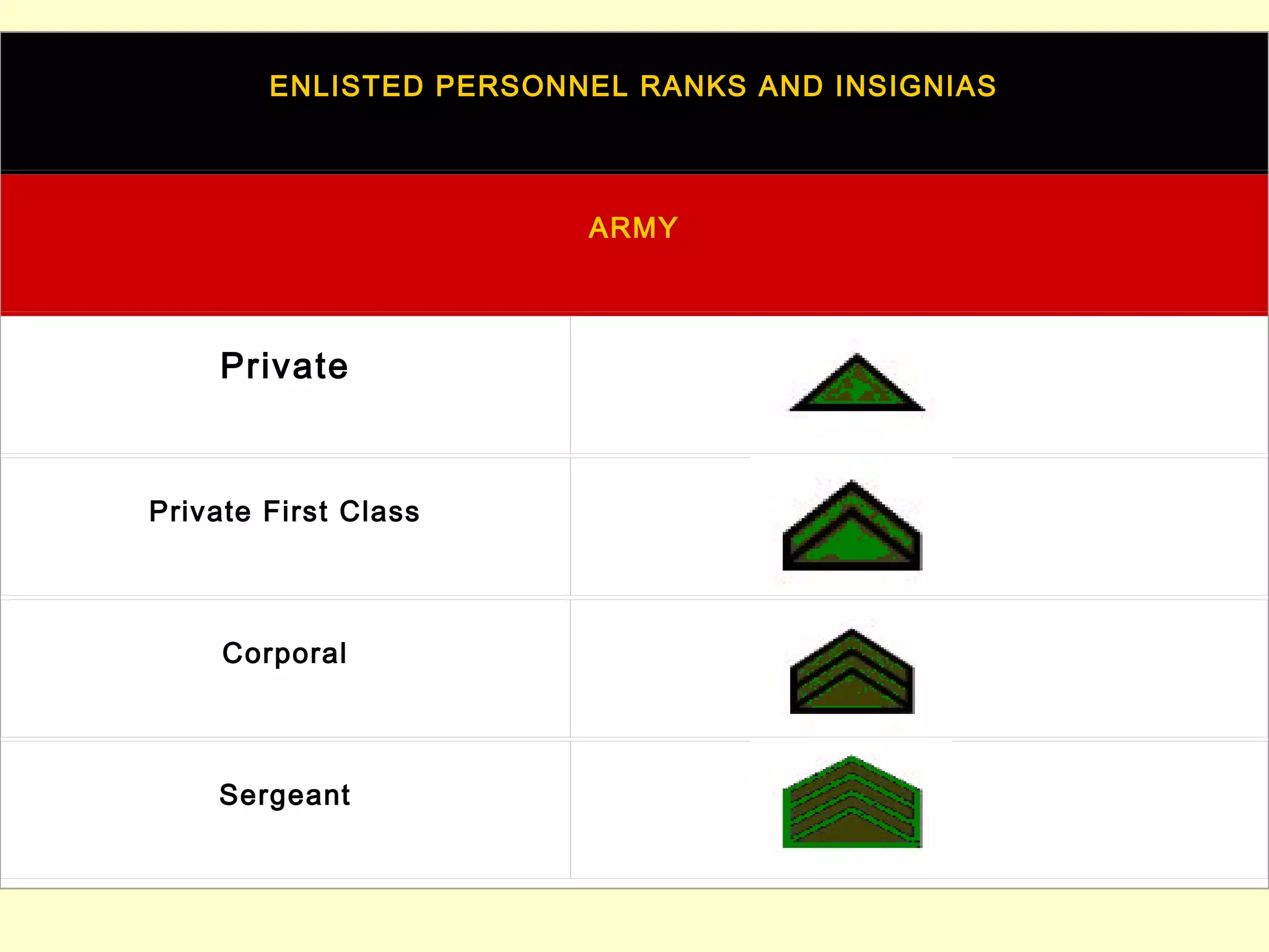 Military courtesy and discipline ii | PPT