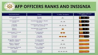 MILITARY COURTESY AND PROPER ACTUATIONS.pptx