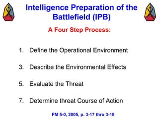 Military Decision Making Process (Mar 08) 1 | PPT