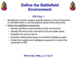 Define the Battlefield Environment <ul><li>Identifying for further analysis specific features of the environment or activi...