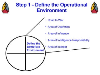 Step 1 - Define the Operational Environment <ul><li>Road to War </li></ul><ul><li>Area of Operation </li></ul><ul><li>Area...