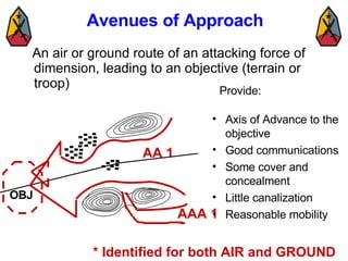 Avenues of Approach <ul><li>An air or ground route of an attacking force of dimension, leading to an objective (terrain or...