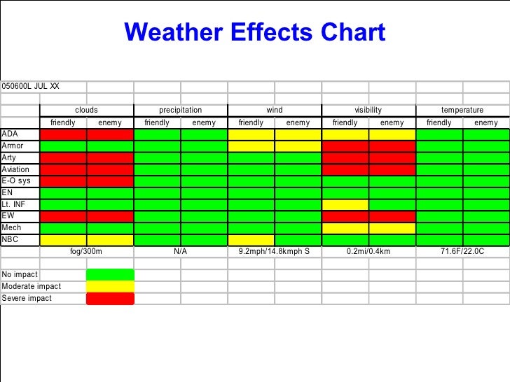 military decision making process mar 08 1 bmnt eent chart