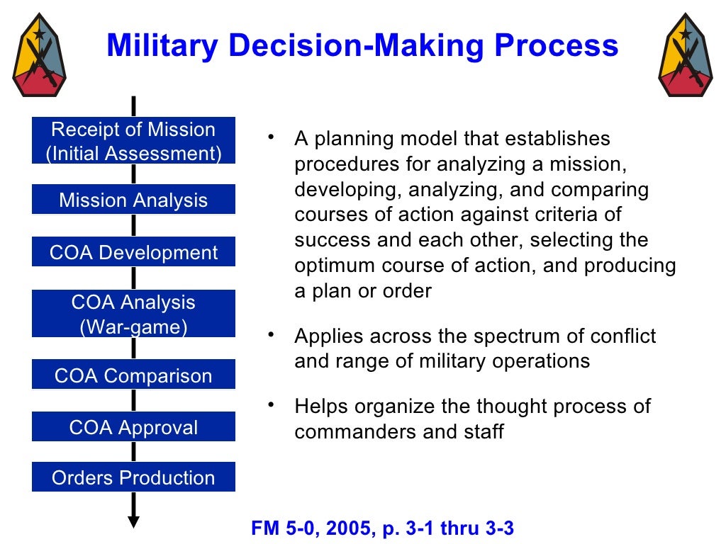 Military Decision Making Process (Mar 08) 1