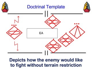 Depicts how the enemy would like to fight without terrain restriction EA ... ... Doctrinal Template 