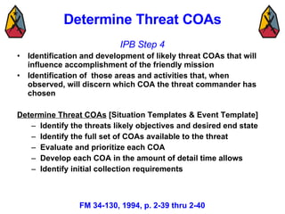 Determine Threat COAs Identification and development of likely threat COAs that will influence accomplishment of the friendly mission Identification of  those areas and activities that, when observed, will discern which COA the threat commander has chosen Determine Threat COAs  [Situation Templates & Event Template] Identify the threats likely objectives and desired end state Identify the full set of COAs available to the threat Evaluate and prioritize each COA Develop each COA in the amount of detail time allows Identify initial collection requirements FM 34-130, 1994, p. 2-39 thru 2-40 IPB Step 4 