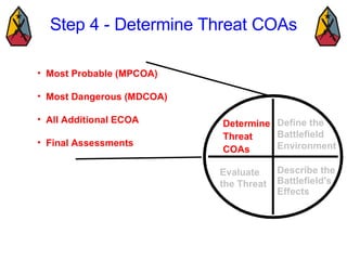 Most Probable (MPCOA)  Most Dangerous (MDCOA) All Additional ECOA Final Assessments Step 4 - Determine Threat COAs Define the  Battlefield  Environment Describe the  Battlefield's  Effects Evaluate the Threat Determine  Threat  COAs 