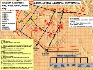 PL TIM 3 X 2 X 3 X PL DAVE (FEBA) PL LARRY PL ROGER (FLOT/IHOL) ECOA Sketch EXAMPLE CONTINUED 1-5 II 4-64 II II IFC HVTs by Phase: Recon/INF Fight - AT5s, BMPs, BRDMs 2S5s, Inf LD - POP Fight - ENG assets, BMPs 2S19s, ARK 1, BM21s POP - ENG assets, BMPs, 2S1s, T80s MISSION Statement: who, what, when, where why. Total Number 18 2S1s 18 2S19s 18 2S5s 18 BM21s 6 Hinds Special Munitions 6 NP 1 PCHEM 2 FASCAM RECON T:  ZONE RECON P:  LOCATE BLUFOR CO PSNs/ HPTS INF T:  SEIZE KEY TERRAIN ; DESTROY ENEMY COMPANY TEAM P:  SUPPORT MAIN BODY AT THE POINT OF PENETRATION DISRUPT T:  SEIZE KEY TERRAIN; FIX ENEMY FORCES P:  PREVENT REPOSITIONING/MASSING FIXING T:  DESTROY CO TEAMS/ FIX KEY FORCES  P:  PREVENT REPOSITIONING/MASSING/PROTECT FLANKS ASSAULT T:  DESTROY CO TEAMS P:  PROTECT FLANK OF EXPLOIT/ESTABLISH BREACH EXPLOIT T:  PENETRATE ENEMY BPs, DESTROY KEY NODES/RESERVE P:  FACILITATE DEEP PENETRATION / DENY CBT OPNS SPT IFC T:  DESTROY MECH, ENG, & INF FORCES/SUPPRESS ARMOR P;  DISRUPT DEFENSE  T:  CONDUCT COUNTERFIRE, DESTROY DEEP HPTS, FASCAM P:  DESTROY FS, HPTS, AND DELAY COUNTERATTACK II II NP NP NP NP … … BAG 2S19 2S19 2S1 IFC DAG BM-21 2S5 JTOC TOC 0715 MB. 210545 CRP’s 201900APR BDE RECON 191830APR DIV RECON 0600 FSE 0630 AGMB 2S1 BN ATTACK TIMELINE AT LD  0645 BRAG DAG Emplaced 