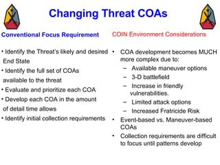 Changing Threat COAs Conventional Focus Requirement Identify the Threat’s likely and desired End State Identify the full set of COAs  available to the threat Evaluate and prioritize each COA Develop each COA in the amount of detail time allows Identify initial collection requirements COIN Environment Considerations COA development becomes MUCH more complex due to: Available maneuver options 3-D battlefield Increase in friendly vulnerabilities. Limited attack options Increased Fratricide Risk Event-based vs. Maneuver-based COAs Collection requirements are difficult to focus until patterns develop 