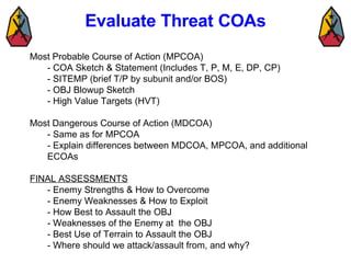 Most Probable Course of Action (MPCOA) - COA Sketch & Statement (Includes T, P, M, E, DP, CP) - SITEMP (brief T/P by subunit and/or BOS) - OBJ Blowup Sketch - High Value Targets (HVT)  Most Dangerous Course of Action (MDCOA) - Same as for MPCOA - Explain differences between MDCOA, MPCOA, and additional ECOAs  FINAL ASSESSMENTS - Enemy Strengths & How to Overcome  - Enemy Weaknesses & How to Exploit - How Best to Assault the OBJ - Weaknesses of the Enemy at  the OBJ - Best Use of Terrain to Assault the OBJ - Where should we attack/assault from, and why?  Evaluate Threat COAs 
