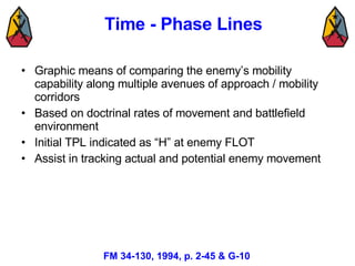 Time - Phase Lines Graphic means of comparing the enemy’s mobility capability along multiple avenues of approach / mobility corridors Based on doctrinal rates of movement and battlefield environment Initial TPL indicated as “H” at enemy FLOT Assist in tracking actual and potential enemy movement FM 34-130, 1994, p. 2-45 & G-10 