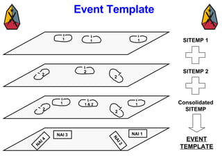 Event Template 1 2 SITEMP 1 SITEMP 2 Consolidated SITEMP EVENT TEMPLATE 2 2 1 1 1 1 1 & 2 2 2 NAI 2 NAI 3 NAI 4 NAI 1 