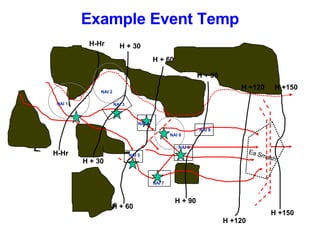 Example Event Temp H-Hr H-Hr H + 30 H + 60 H + 90 H +120 H +150 H + 30 H + 60 H + 90 H +120 H +150 NAI 8 NAI 6 NAI 2 NAI 4 NAI 1 NAI 3 NAI 7 Ea Smash NAI 9 NAI 5 