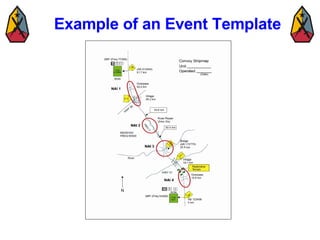Example of an Event Template 