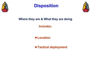 Disposition  Location  Tactical deployment Where they are & What they are doing Includes: 