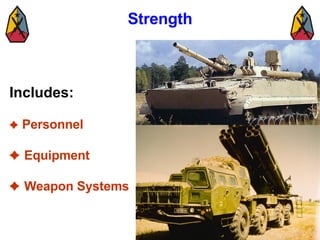 Strength Includes:    Personnel    Equipment    Weapon Systems 