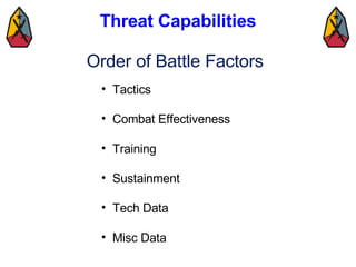 Threat Capabilities Tactics Combat Effectiveness Training Sustainment Tech Data Misc Data Order of Battle Factors 