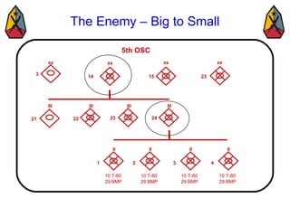The Enemy – Big to Small 3 14 15 23 21 22 23 24 1 2 3 4 xx xx xx xx III III III III II II II II 10 T-80 29 BMP 10 T-80 29 BMP 10 T-80 29 BMP 10 T-80 29 BMP 5th OSC 