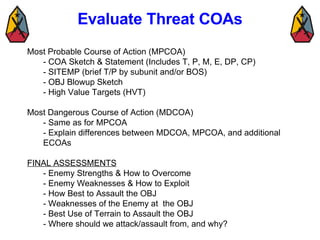 Most Probable Course of Action (MPCOA) - COA Sketch & Statement (Includes T, P, M, E, DP, CP) - SITEMP (brief T/P by subun...