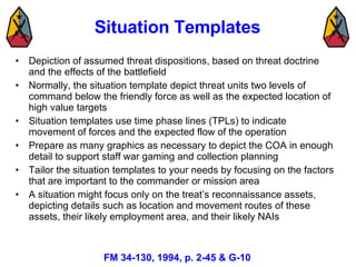 Situation Templates <ul><li>Depiction of assumed threat dispositions, based on threat doctrine and the effects of the batt...