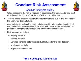 Military Decision Making Process (Mar 08) 3 | PPT