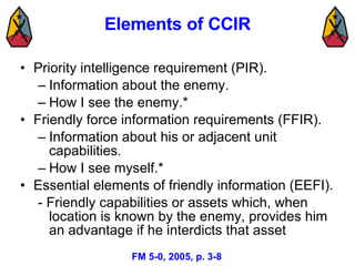 Military Decision Making Process (Mar 08) 3 | PPT