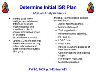 Military Decision Making Process (Mar 08) 3 | PPT