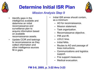 Determine Initial ISR Plan <ul><li>Identify gaps in the intelligence available and determine an initial reconnaissance and...
