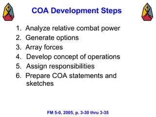 COA Development Steps <ul><li>1.  Analyze relative combat power </li></ul><ul><li>2.  Generate options </li></ul><ul><li>3...