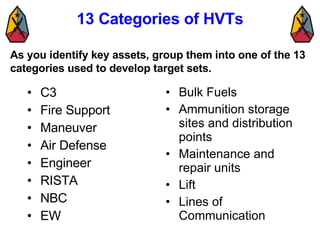 13 Categories of HVTs <ul><li>C3 </li></ul><ul><li>Fire Support </li></ul><ul><li>Maneuver </li></ul><ul><li>Air Defense <...
