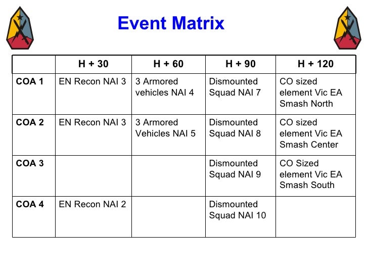 event matrix template