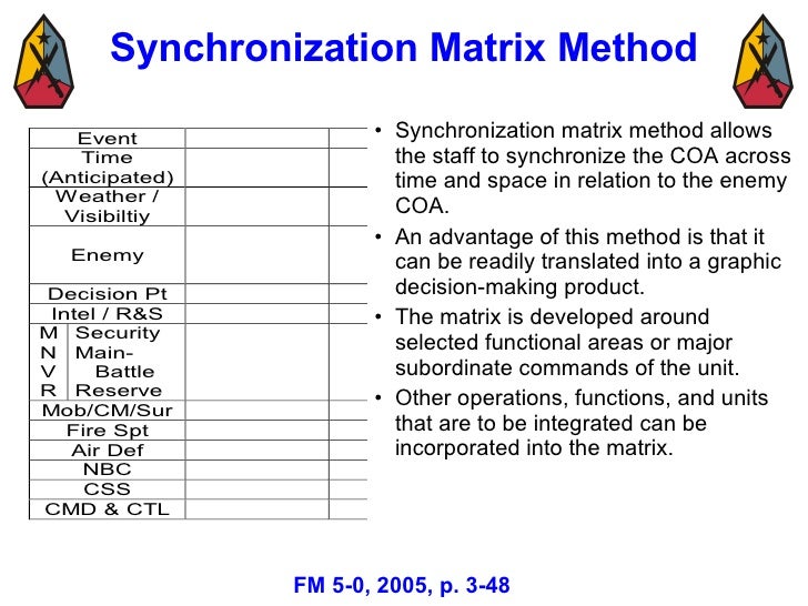 military-decision-making-process-mar-08-3