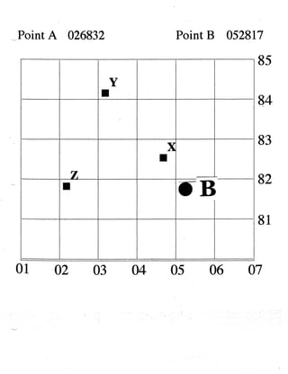 Military grid practice | PDF