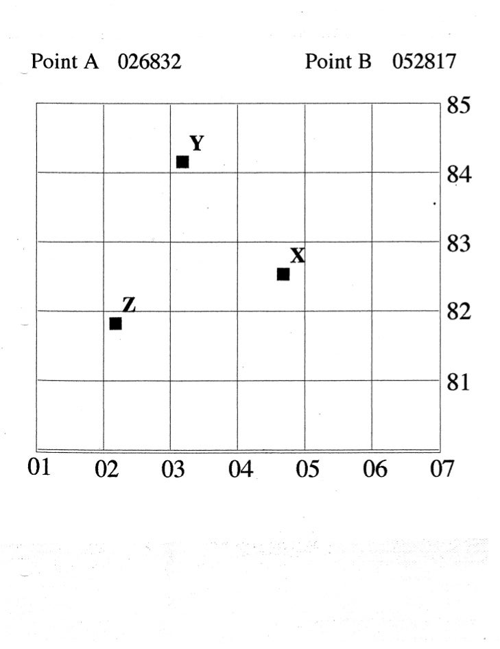 Military grid practice